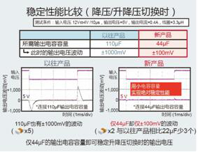 采用“Quick Buck Booster”技術的車載升降壓電源芯片組