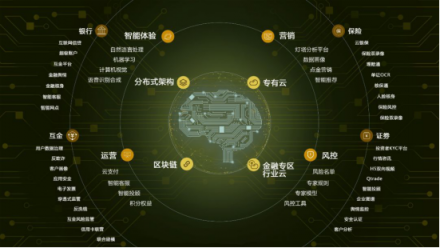 騰訊財報發(fā)布，收入多元化，騰訊云成新增長極