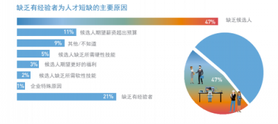 INNO未來(lái)城：企業(yè)如何提升競(jìng)爭(zhēng)力？歸根結(jié)底還是人才問(wèn)題