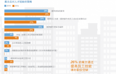 INNO未來(lái)城：企業(yè)如何提升競(jìng)爭(zhēng)力？歸根結(jié)底還是人才問(wèn)題