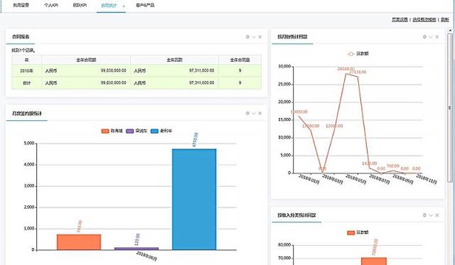 8Manage 3.2全新推出，領(lǐng)跑企業(yè)管理新潮流