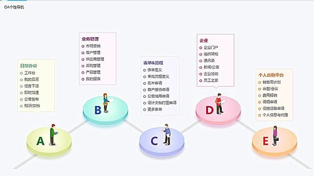 8Manage 3.2全新推出，領(lǐng)跑企業(yè)管理新潮流