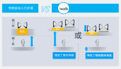 蒂森電梯iwalk自動(dòng)人行步道正式國內(nèi)發(fā)布