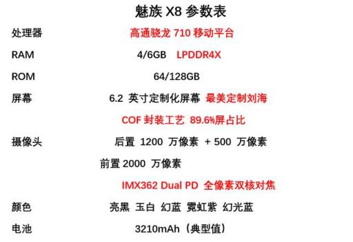 魅族 X8拆解：千元機(jī)居然有三千元的做工？網(wǎng)友：太厚道了