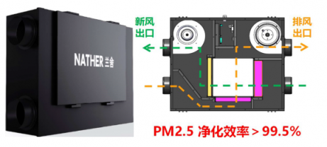 匠心升級 感恩上市，蘭舍新風(fēng)機(jī)守護(hù)呼吸健康