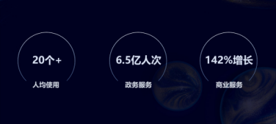 小程序到底多熱門？能讓今日頭條，百度，支付寶逐一入局。即速應(yīng)用帶你看數(shù)據(jù)。