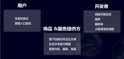 小程序到底多熱門？能讓今日頭條，百度，支付寶逐一入局。即速應(yīng)用帶你看數(shù)據(jù)。