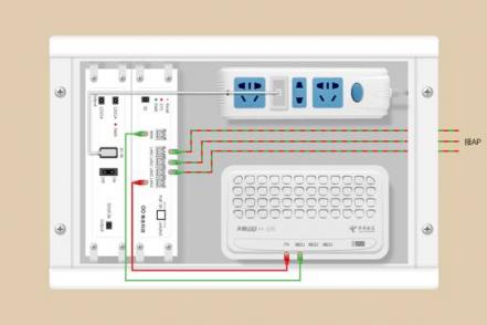 無線路由器是應(yīng)該放在弱電箱還是放在電視柜上？