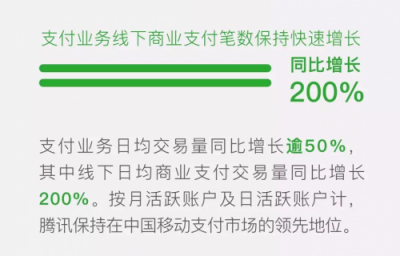 民生銀行背鍋or甩鍋？一文看透微信支付承擔(dān)銀行通道費(fèi)成本邏輯