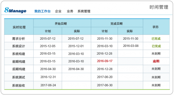 8Manage PMO，多項目管理“并駕齊驅”