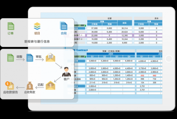 8Manage PMO，多項目管理“并駕齊驅”