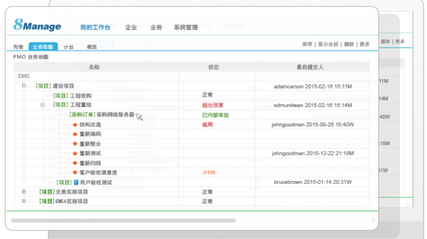 8Manage PMO，多項目管理“并駕齊驅”