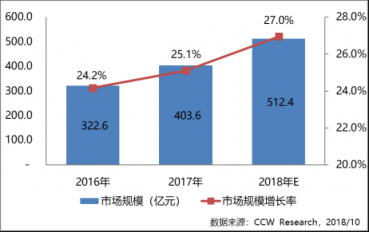 三“華”領(lǐng)銜中國私有云市場，為什么？