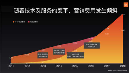 小米營(yíng)銷獲TMA 4項(xiàng)大獎(jiǎng)，詳解營(yíng)銷和服務(wù)的雙引擎