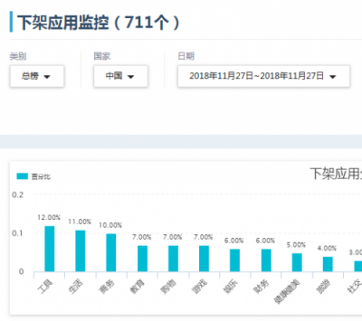 “拼多多，搜狗地圖，荔枝”居然下架了？闖奇科技為你解答原因！