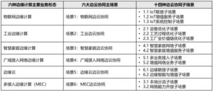 與云端握手 是時候談談邊云協(xié)同這個邊緣計算新風向了