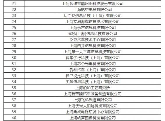 上海市將培育10家AI標(biāo)桿企業(yè) 云從科技、寒武紀(jì)上榜支持名單