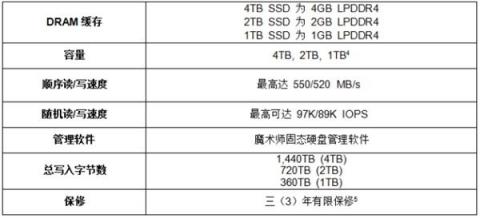 三星電子推出860 QVO SSD，消費者正式迎來TB級存儲容量