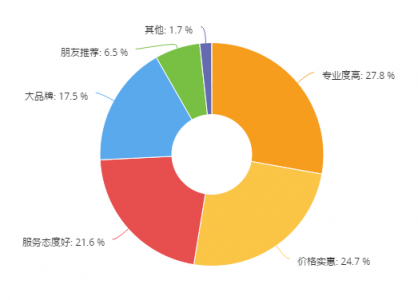 小米美圖聯(lián)姻，存量市場利好順豐豐修上門維修服務