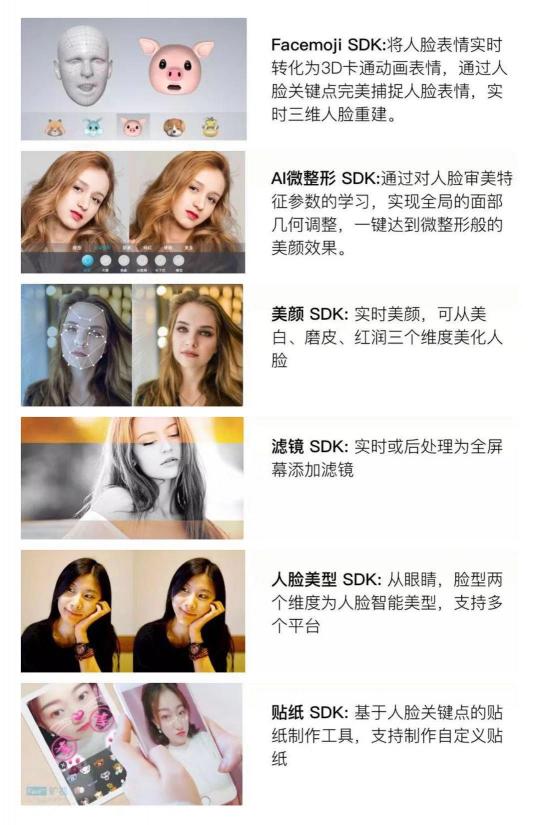 Face++ 人工智能開放平臺上新 9款新版SDK讓智能更親民