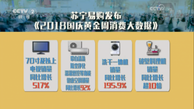 “新三件”你備齊了嗎？蘇寧大數(shù)據(jù)告訴你什么是消費(fèi)升級