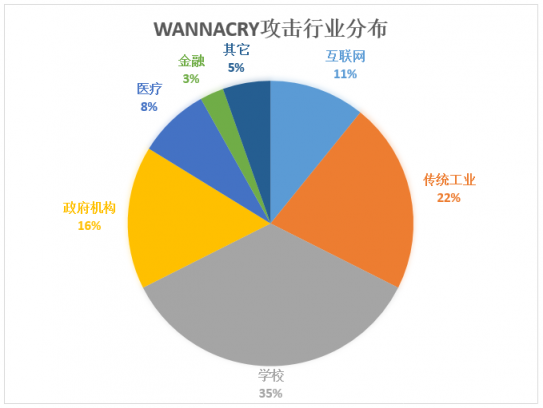 WannaCry勒索病毒卷土重來，制造行業(yè)如何預(yù)防和應(yīng)對病毒攻擊？