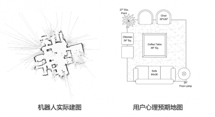 機(jī)器人自主行走中不可避免的3大問題 看思嵐科技如何應(yīng)對(duì)？