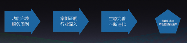 成立六年，有贊白鴉總結(jié)出SaaS企業(yè)成長(zhǎng)“四部曲”