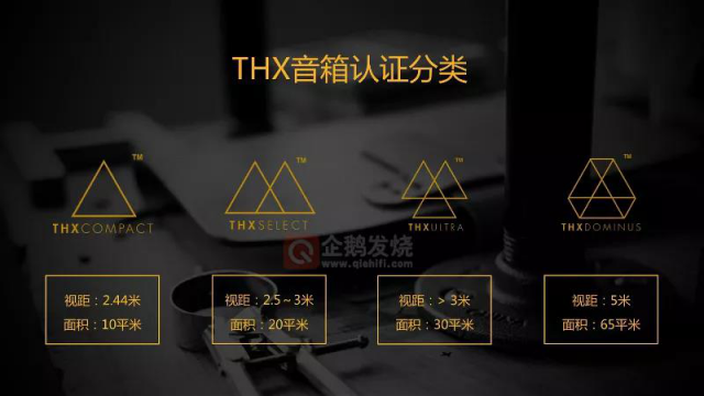 中尉原創(chuàng)：白話THX認證之聲壓；及德國Teufel System 6 音箱評測