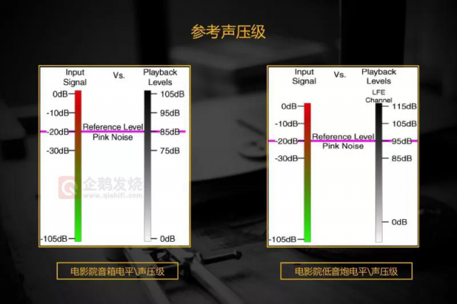 中尉原創(chuàng)：白話THX認證之聲壓；及德國Teufel System 6 音箱評測