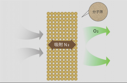 制氧機(jī)如何選購(gòu)？這五點(diǎn)技巧必須要知道！