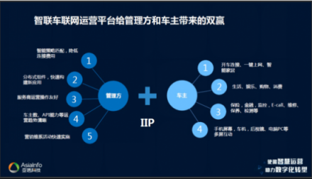 亞信科技以“新運(yùn)營(yíng)”根植電信業(yè) 攜手共迎萬物互聯(lián)的5G時(shí)代