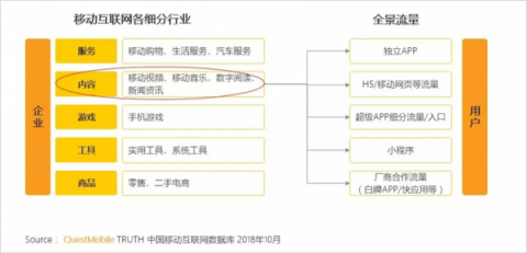 單打獨斗OUT了，QM報告：一點資訊“組團”打造全景流量聯(lián)盟