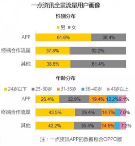 單打獨斗OUT了，QM報告：一點資訊“組團”打造全景流量聯(lián)盟