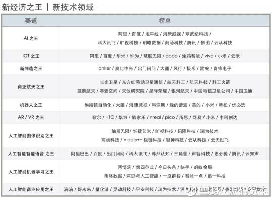 源碼資本及源碼成員企業(yè)榮獲36氪2018新經(jīng)濟(jì)之王多項(xiàng)大獎(jiǎng)