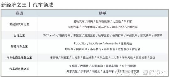 源碼資本及源碼成員企業(yè)榮獲36氪2018新經(jīng)濟(jì)之王多項(xiàng)大獎(jiǎng)