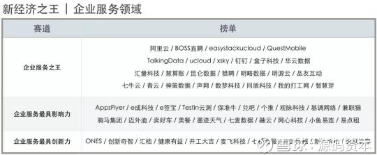 源碼資本及源碼成員企業(yè)榮獲36氪2018新經(jīng)濟(jì)之王多項(xiàng)大獎(jiǎng)