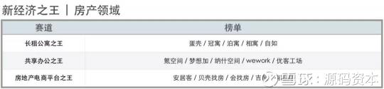 源碼資本及源碼成員企業(yè)榮獲36氪2018新經(jīng)濟(jì)之王多項(xiàng)大獎(jiǎng)