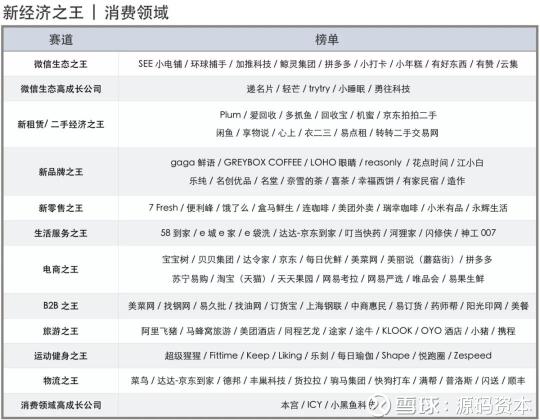 源碼資本及源碼成員企業(yè)榮獲36氪2018新經(jīng)濟(jì)之王多項(xiàng)大獎(jiǎng)