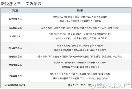 源碼資本及源碼成員企業(yè)榮獲36氪2018新經(jīng)濟(jì)之王多項(xiàng)大獎(jiǎng)