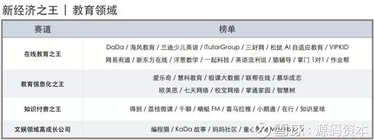 源碼資本及源碼成員企業(yè)榮獲36氪2018新經(jīng)濟(jì)之王多項(xiàng)大獎(jiǎng)