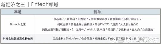 源碼資本及源碼成員企業(yè)榮獲36氪2018新經(jīng)濟(jì)之王多項(xiàng)大獎(jiǎng)