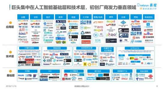 易觀分析小水智能與2018年中國人工智能應(yīng)用市場