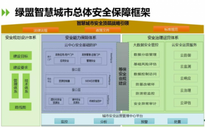 決勝未來｜綠盟科技“安全運(yùn)營(yíng)+”體系發(fā)布