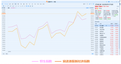 11月富途新經(jīng)濟指數(shù)報告：美股暗淡，港A迎熊而上