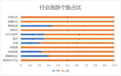 11月富途新經(jīng)濟指數(shù)報告：美股暗淡，港A迎熊而上