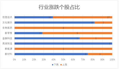 11月富途新經(jīng)濟指數(shù)報告：美股暗淡，港A迎熊而上