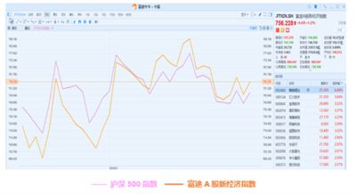 11月富途新經(jīng)濟指數(shù)報告：美股暗淡，港A迎熊而上