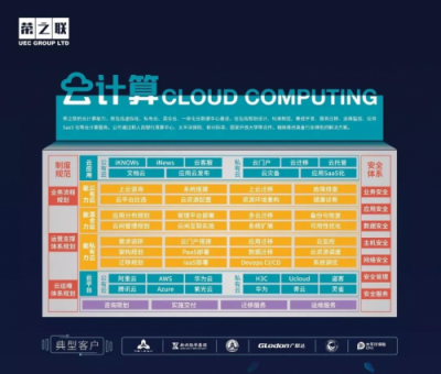 榮之聯(lián)榮獲“2018卓越IT服務(wù)云平臺提供商”