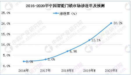 解決B端痛點 順豐豐修聯(lián)合楊格鎖業(yè)掘金千億市場